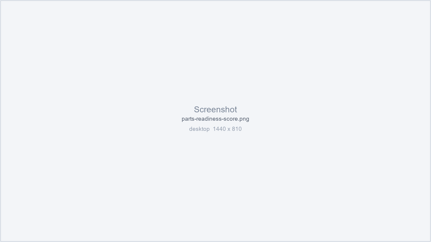 The readiness score with its reasons