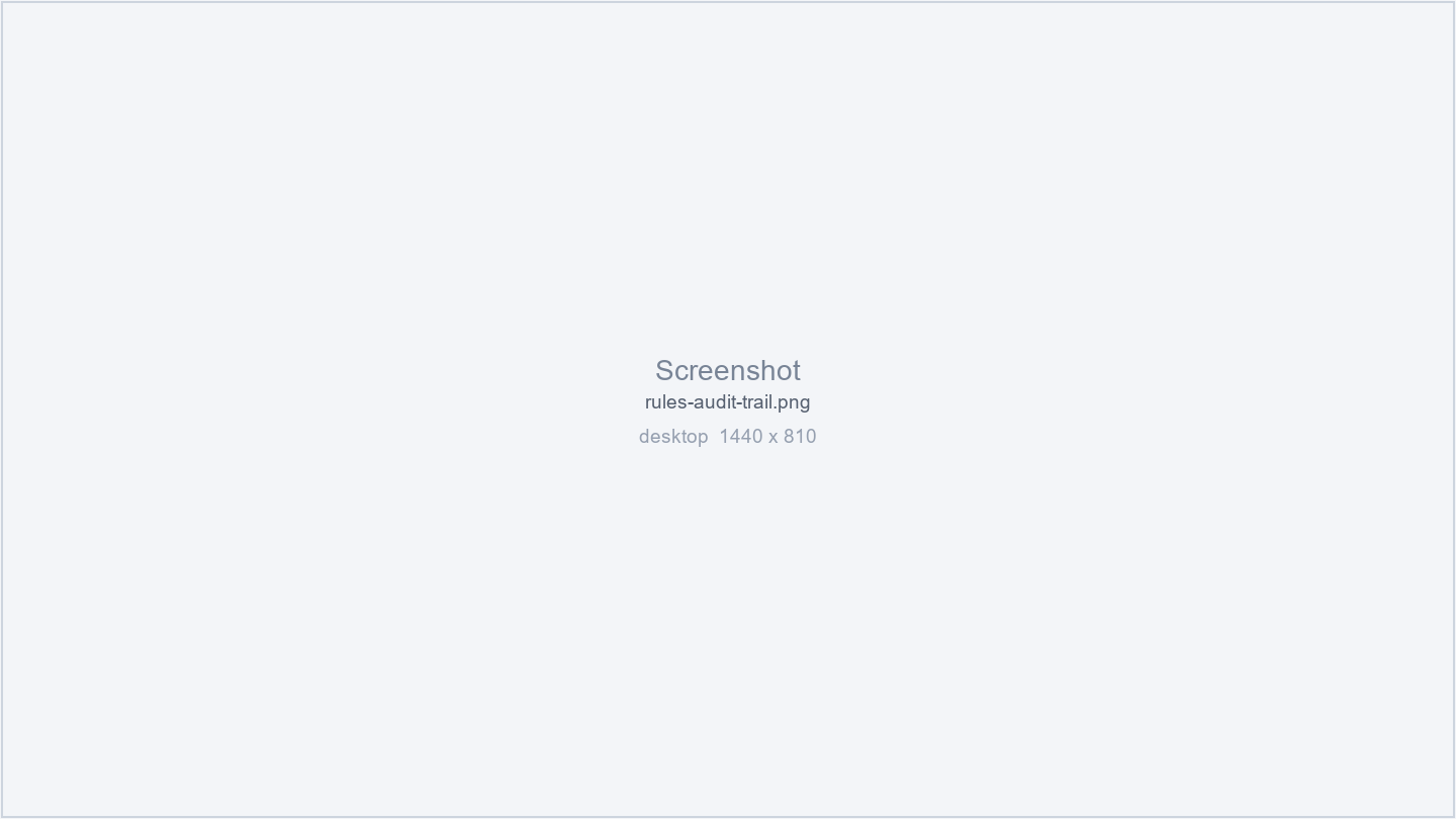 The permissions audit trail
