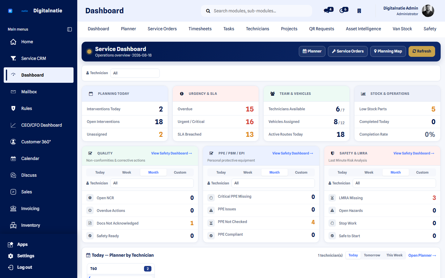 Service Suite dashboard