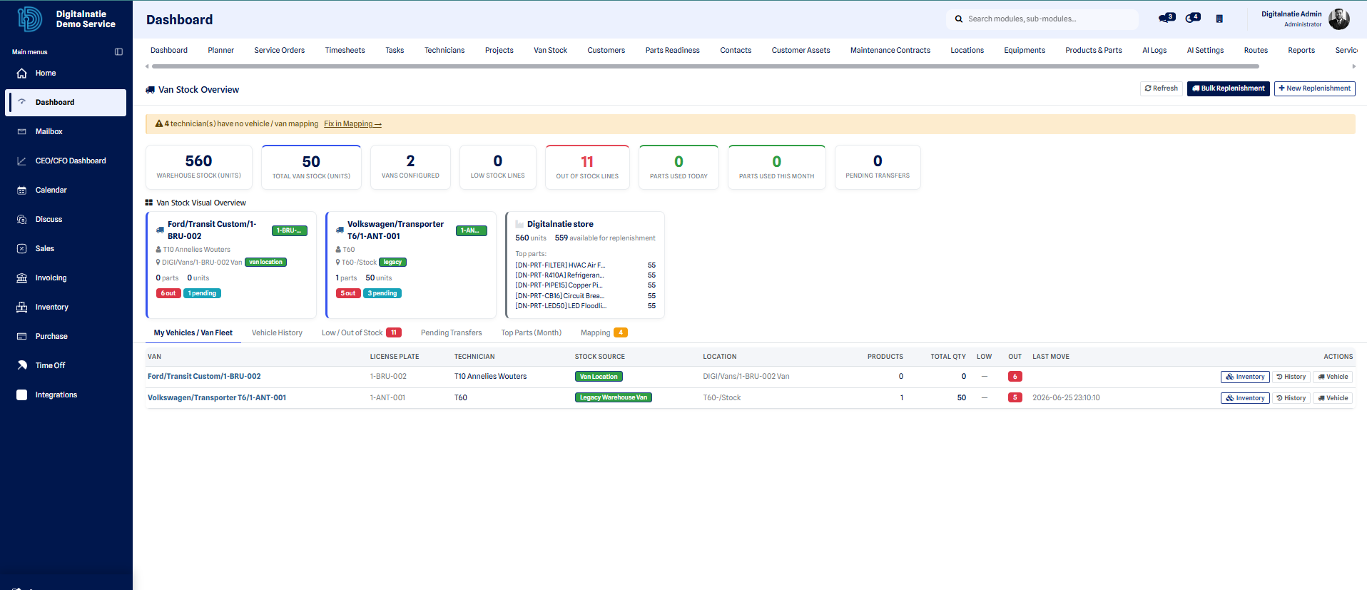 Van Stock Overview dashboard