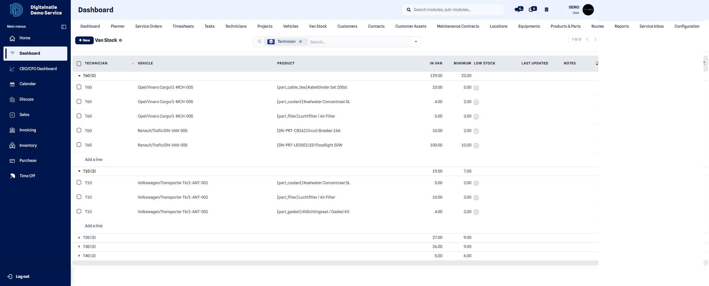 Stock du véhicule
